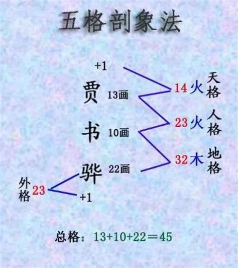 地格 凶|姓名学中的五格是：天格、人格、地格、总格、外格等五格（五格。